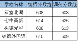 2020四川師范大學(xué)附屬中學(xué)考自主招生條件是什么，有何變化