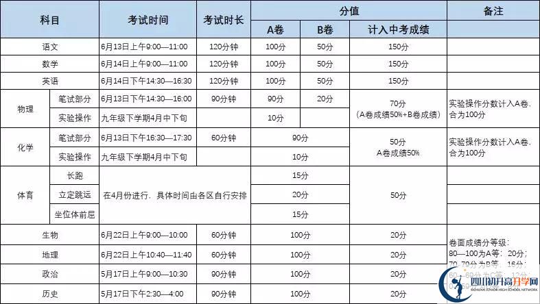 四川成都七中東方聞道網(wǎng)校初升高難不難？