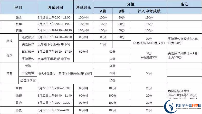 北大成都附屬實驗學校初升高難不難？