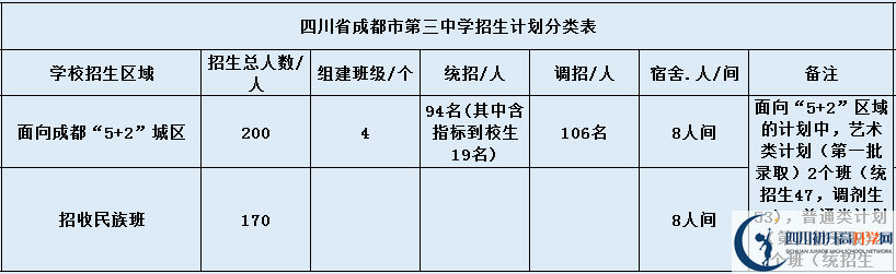 成都三中招生簡(jiǎn)章是什么？