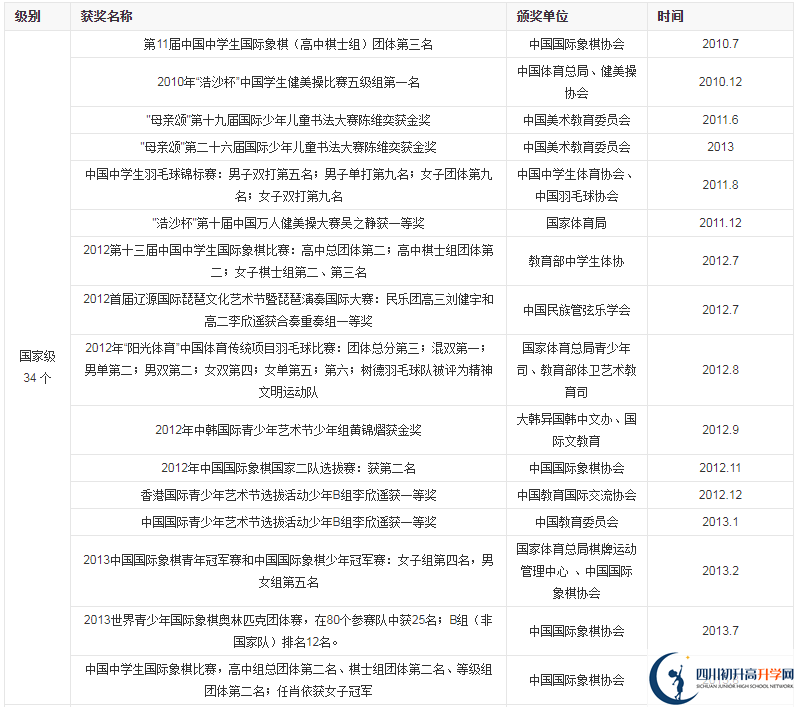 成都市樹德中學(xué)光華好不好？