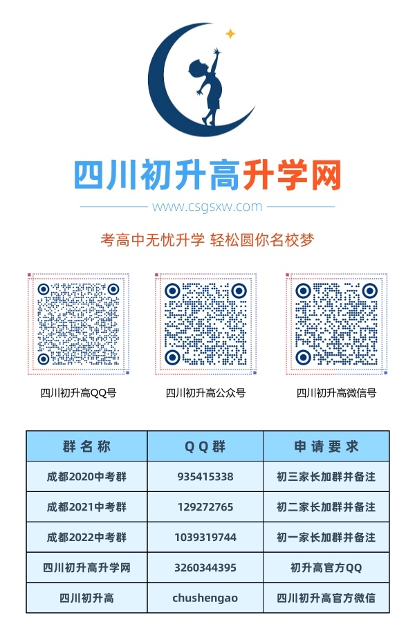 成都市七中高新校區(qū)2020年中考收分線是多少？