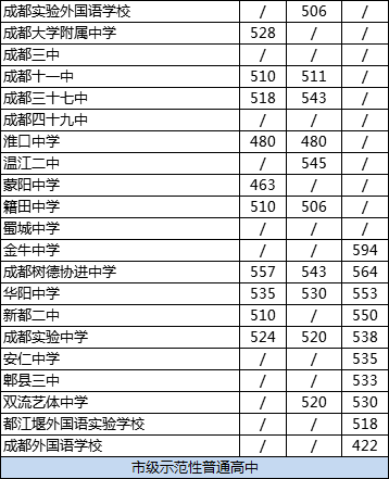 2020年成都大學(xué)附中排名怎么樣？