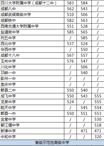 2020年成都航天中學(xué)排名是多少？