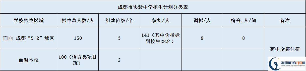 成都實(shí)驗(yàn)中學(xué)2020年招生簡章是怎么樣的？