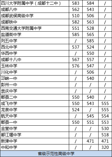 成都龍泉中學(xué)2020年排名高不高？