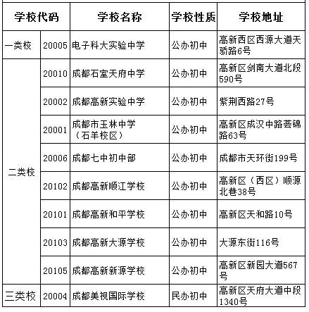 電子科技大學(xué)實(shí)驗(yàn)中學(xué)2020年排名高不高？