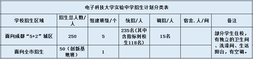 電子科技大學實驗中學2020年招生簡章在哪看？