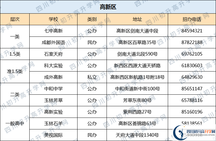 成都七中高新校區(qū)2020年排名高不高？