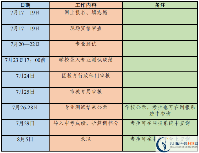 2020年成都市高中藝體特長生招生政策出爐！附招生計劃