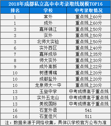 2020年成都七中實(shí)驗(yàn)學(xué)校高中排名是多少？