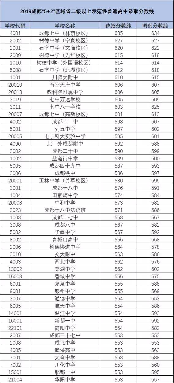 2020年青城山高級中學(xué)排名多少？