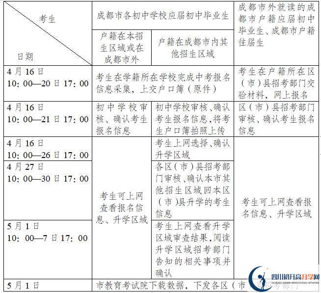 2021年成都蒲江縣中考報(bào)名時(shí)間是多久？