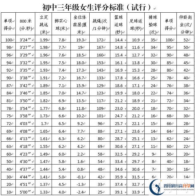 2021年攀枝花中考體育考試方案