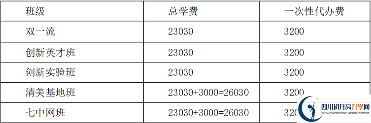 2021年保羅外國(guó)語(yǔ)學(xué)校住宿費(fèi)用是多少？
