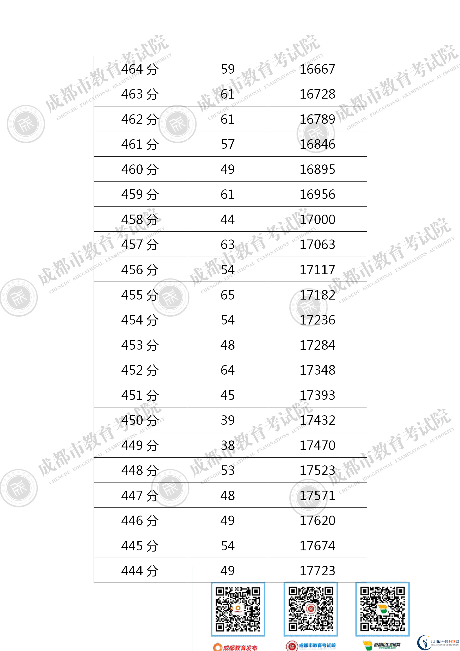 成都2021年中考分?jǐn)?shù)線是依據(jù)什么劃分的？