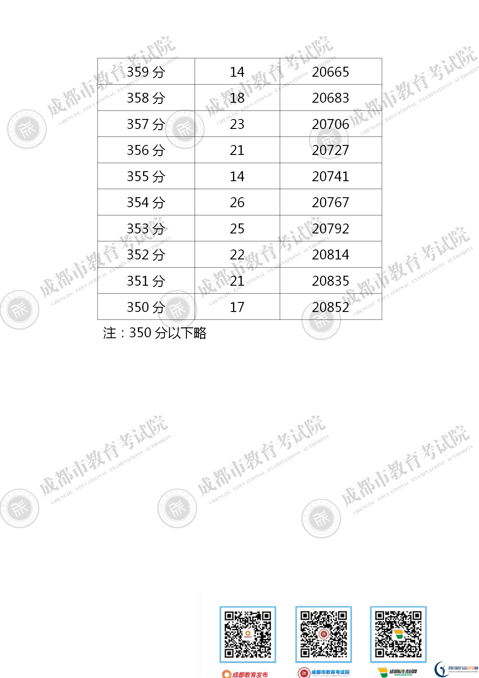 成都2021年中考分?jǐn)?shù)線是依據(jù)什么劃分的？
