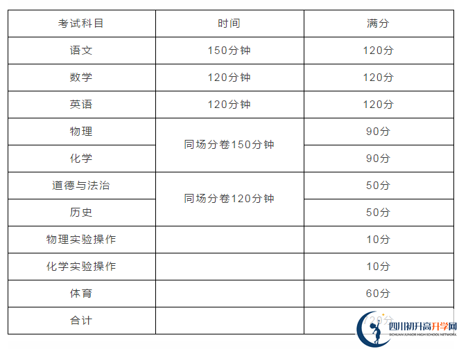 雅安2021年中考分?jǐn)?shù)如何組成？
