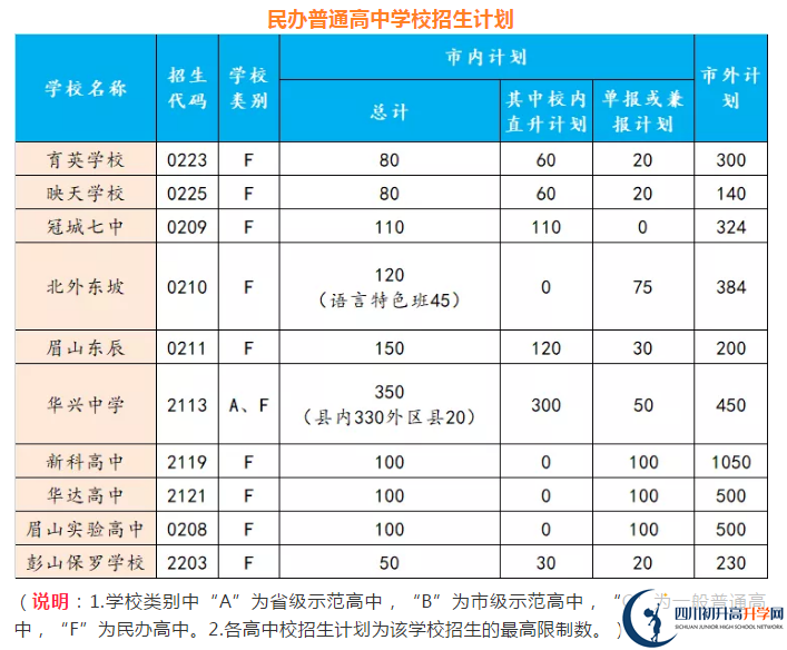2021年眉山中考錄取比例是多少？