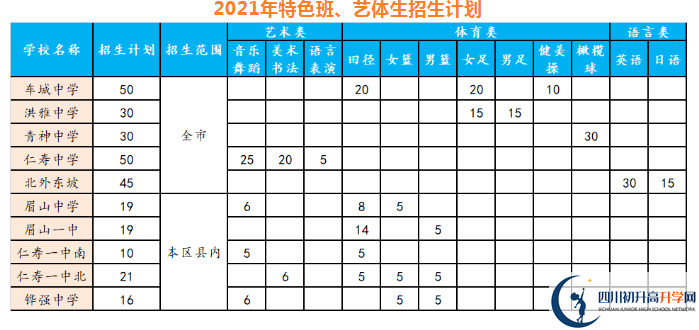 2021年眉山中考錄取比例是多少？