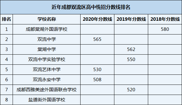 2021年棠湖中學(xué)在成都排名多少？