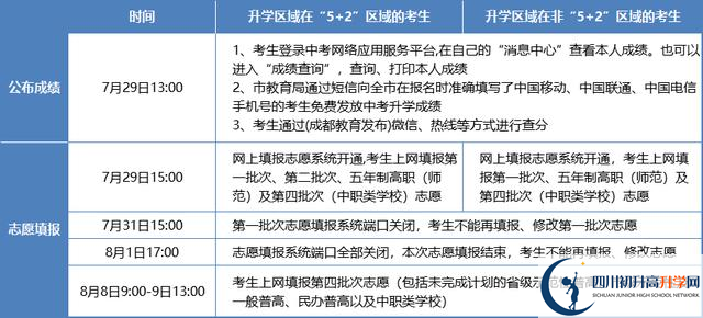 2021年成都天府新區(qū)中考志愿填報(bào)技巧是什么？