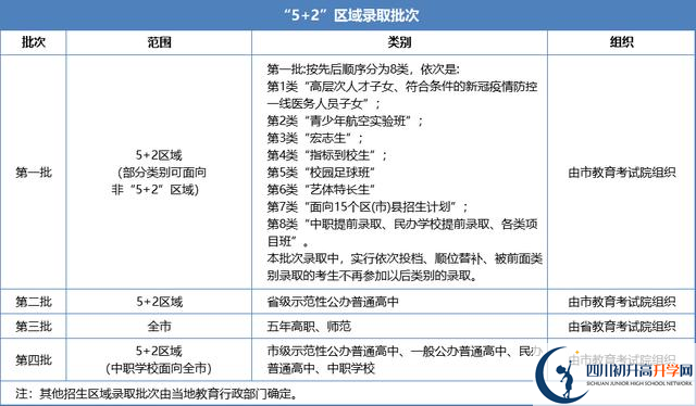 2021年成都天府新區(qū)中考志愿填報(bào)技巧是什么？