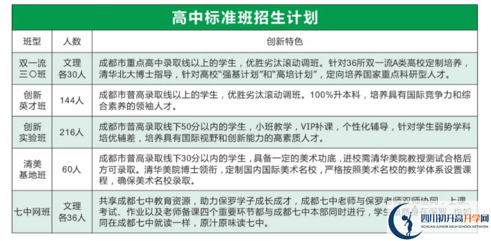 2022年眉山市保羅外國語學(xué)校創(chuàng)新實(shí)驗(yàn)班有多少個？