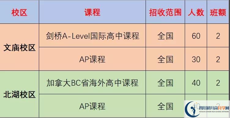 成都市石室中學北湖校區(qū)2022年國際部招生計劃、招生人數(shù)