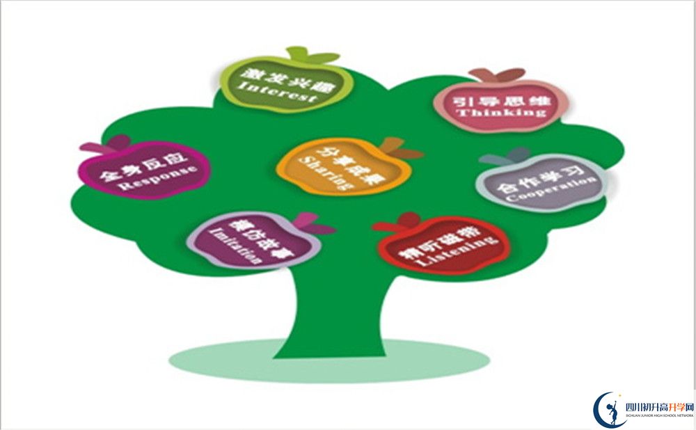 成都市彭州中學(xué)2022年復(fù)讀班學(xué)費(fèi)、收費(fèi)標(biāo)準(zhǔn)