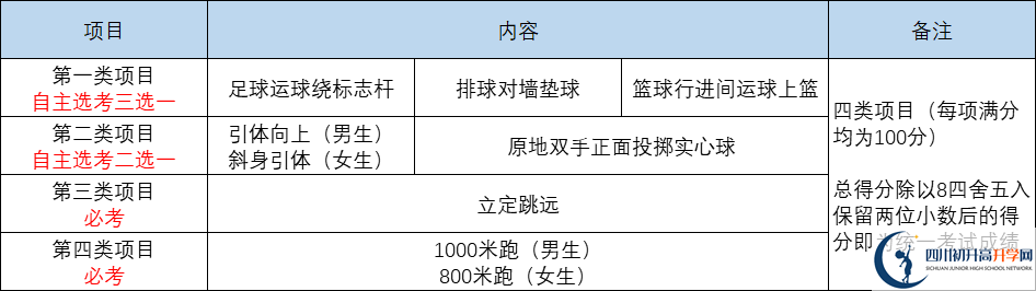 2022年成都市中考體育考試時(shí)間是什么時(shí)候？