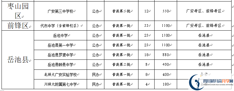 2022年廣安市中考錄取比例是多少？
