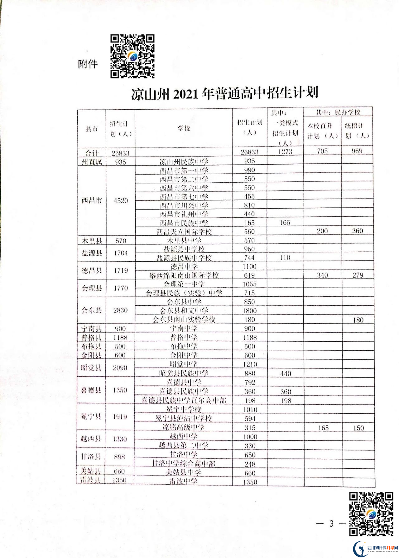 2022年涼山州中考錄取比例是多少？