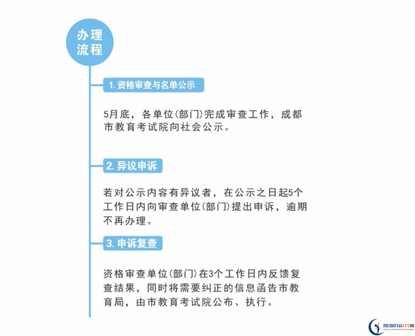 2022年成都市青羊區(qū)中考加分如何申請辦理，資料獲取