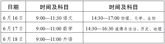 2022年達(dá)州市中考最新政策，有何變化？