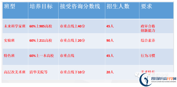 2022年中考多少分可以就讀成都市成都石室蜀都中學(xué)？