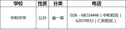成都市中和中學(xué)2022年招辦電話是多少？