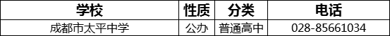 成都市太平中學(xué)2022年招辦電話(huà)是多少？