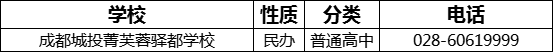 2023年成都市成都城投菁芙蓉驛都學(xué)校招辦電話(huà)是多少？