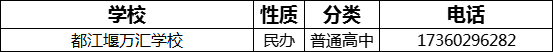 成都市都江堰萬(wàn)匯學(xué)校2022年招辦電話是多少？