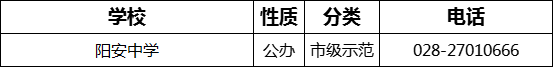 成都市陽(yáng)安中學(xué)2022年招辦電話是多少？