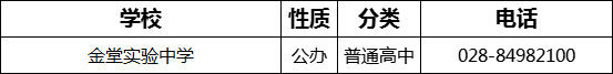 2023年成都市金堂實(shí)驗(yàn)中學(xué)招辦電話是多少？