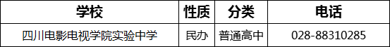 成都市四川電影電視學(xué)院實(shí)驗(yàn)中學(xué)2022年招辦電話是多少？
