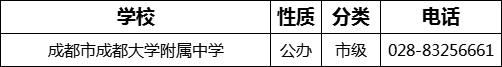 成都市成都大學(xué)附屬中學(xué)2022年招生電話是多少？