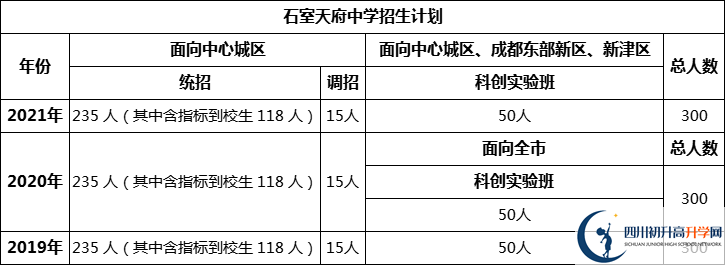 成都市石室天府中學2022年招?生簡章