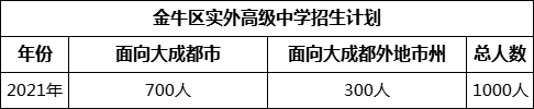 成都市金牛區(qū)實(shí)外高級中學(xué)2022年招生簡章