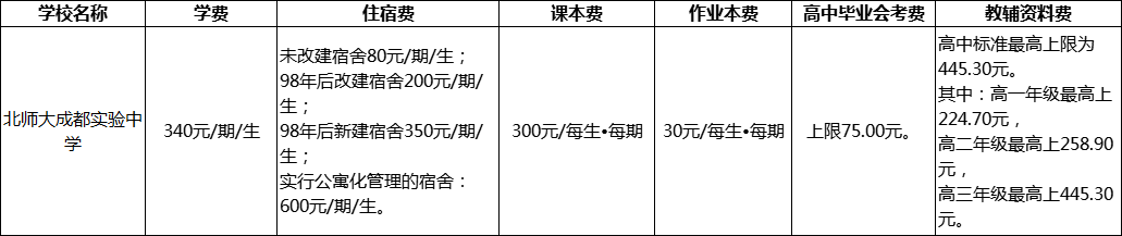 成都市北師大成都實驗中學(xué)2022年收費標準