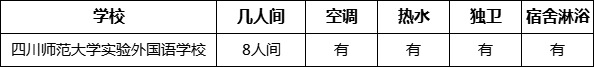 成都市四川師范大學實驗外國語學校寢室條件怎么樣、好不