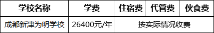 成都市成都新津為明學校2022年收費標準