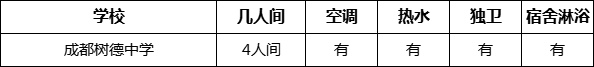 成都市成都樹德中學(xué)寢室條件怎么樣、好不好？